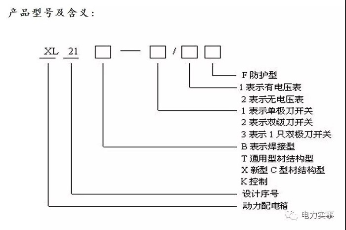 一文講清十幾種高低壓柜子！