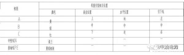 配電柜銅排選擇時需注意的9個事項！