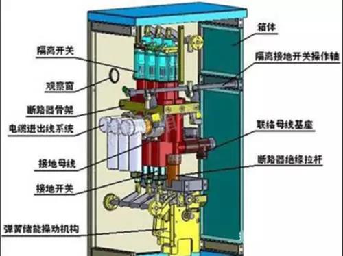 電氣百科：最全最強大！開關柜及相應電氣元器件知識匯總