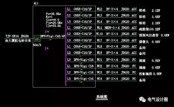配電箱系統(tǒng)圖中pe、kx、pjs、ljs分別代表什么意思？