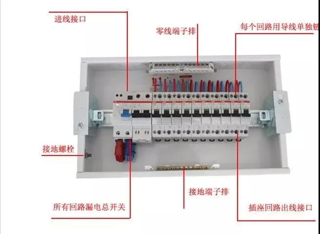 家裝配電箱的這些知識，您都了解嗎？