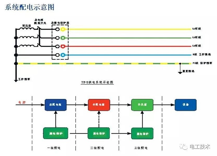 施工現(xiàn)場(chǎng)配電箱安裝圖解，值得收藏！
